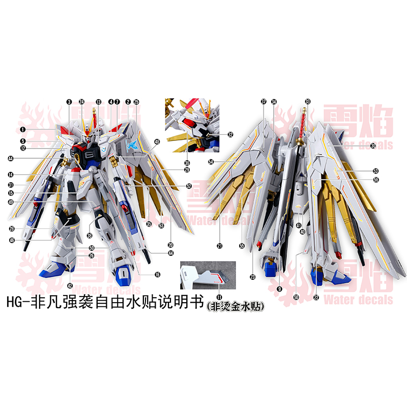Naklejki na modele zjeżdżalnia – Model Kit Hg recenzja i cena